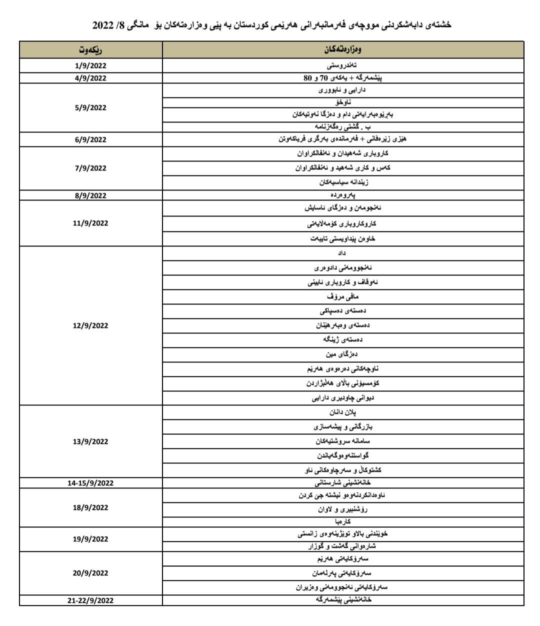 خشته‌ی دابه‌شكردنی مووچه‌ی مانگی ئاب/ ئۆگێستی 2022
